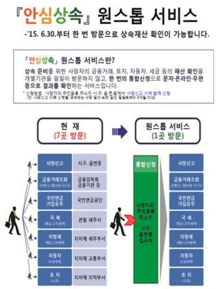 안심상속 원스톱 서비스