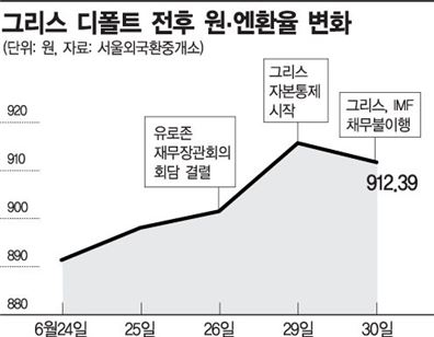 그리스 위기가 만든 '환율 틈새' 타는 국내증시…소리없이 웃는 수출株 