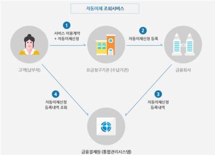 '페이인포' 사이트 접속자 폭주…계좌이동제 관심 뜨거워