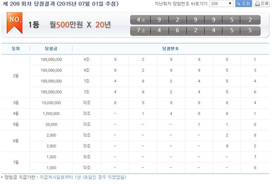 제209회차 연금복권 당첨번호 공개…1등 번호는?