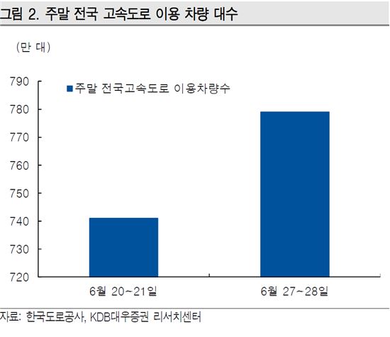 내수 경기 회복될까…외국인 방문객 감소 vs 내국인 소비 개선