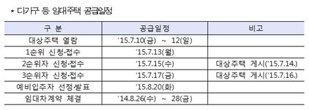 LH, 매입임대주택 951가구 입주자격 완화