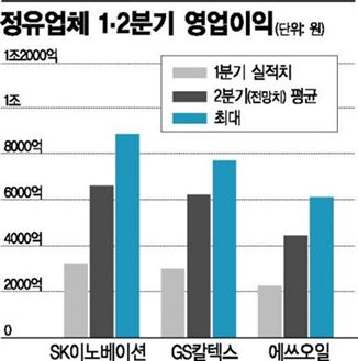 '점유율'과 '실익' 사이…알뜰주유소 누구 품에?