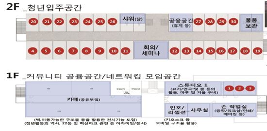 ▲서울혁신파크 내에 조성될 청년청 1~2층 공간구성안(자료=서울시)