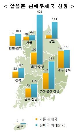 우체국알뜰폰, 데이터요금제 출시…판매처 1300곳 확대