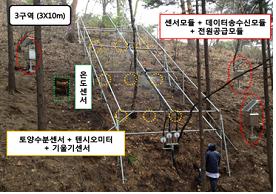 산사태 무인원격 감시시스템 테스트베드