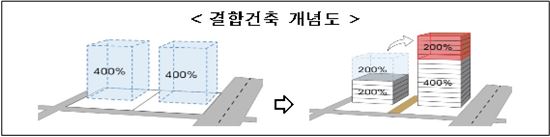[투자활성화]건축투자 패러다임, 소규모 '재건축·리모델링'으로 전환 가속화