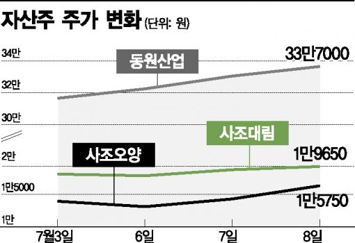 공포증시 자산株 들썩‥보험·기금도 '러브콜'