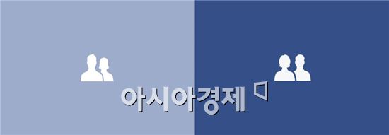 페이스북, '친구'와 '그룹' 아이콘에 여성 전진배치