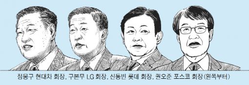 불황이 커질수록…毒해지는 총수화법