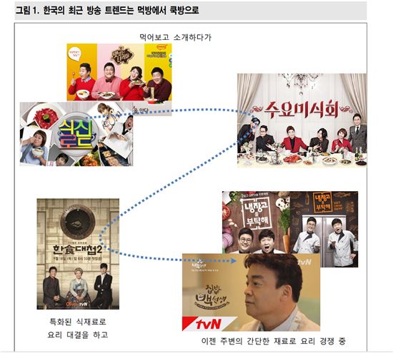 먹방·쿡방에 열광? 경기 불황에 따른 심리적 공허함 때문