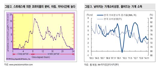 먹방·쿡방에 열광? 경기 불황에 따른 심리적 공허함 때문