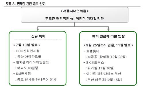 시내면세점 신규 선정 최대 수혜株는 '한화케미칼' '서부티엔디'