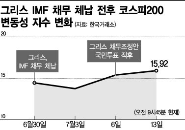 그리스·中증시 쇼크는 비껴갔는데…서서히 다가오는 '美금리 공포'