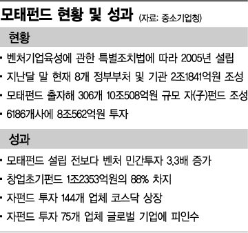 "돈-유통-수출 엮어 생존율 높여라"..정부 '벤처 데스밸리'와의 전쟁