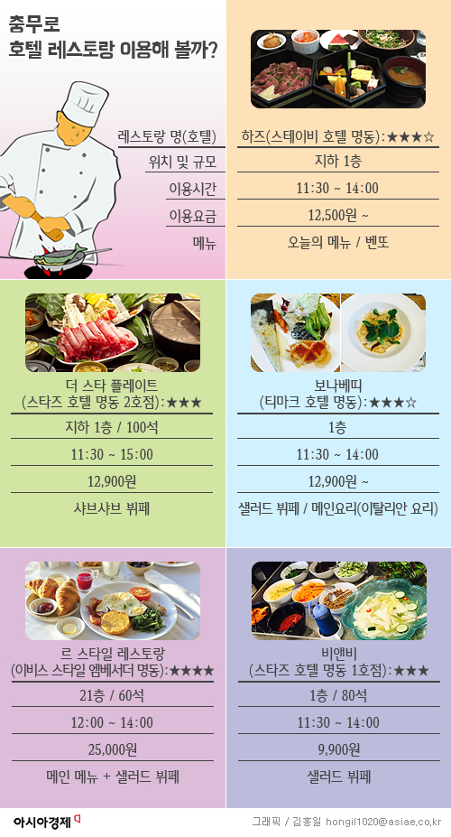 [인포그래픽] '호텔 밥집' 충무로 직장男女 맛바람