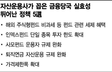 올해 금융당국 개혁 효과…현장 목소리 들어보니