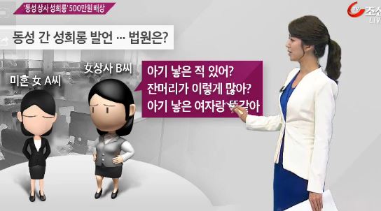 동성 성희롱 500만원 배상…'무슨 말' 했길래?