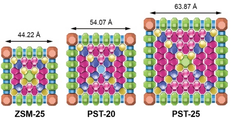 이산화탄소 빨아들이는 값싼 기술 나온다