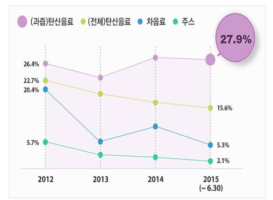 탄산음료의 화려한 부활…편의점 PB제품까지 등장 