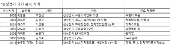 전성호 삼성전기 부사장 "종업원지주사 맡아 책임감 막중…잘 하겠다"