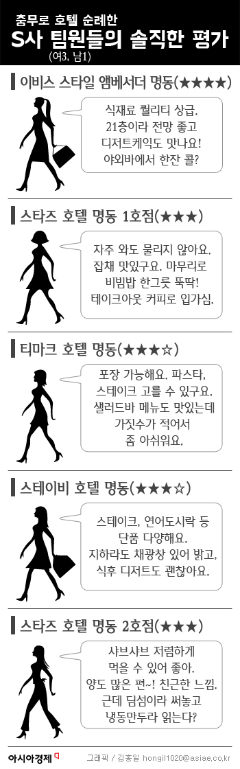 [인포그래픽] '호텔 밥집' 충무로 직장男女 맛바람