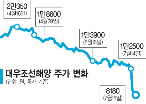 왜 지금? 손실 지각반영 미스터리 풀기