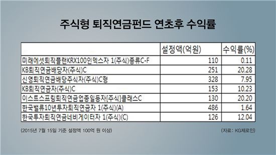 [골드메이커]퇴직연금,위험자산 투자한도가 높아졌다는데...