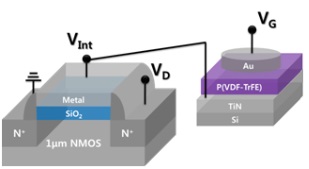 전력 줄고 속도 높은 반도체 소자가 나온다