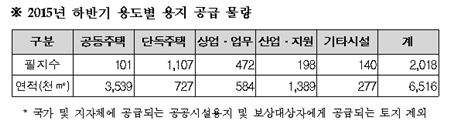 LH, 하반기 79개 지구서 2018필지 공급 