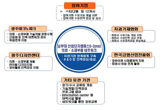 남부대, 산업단지 캠퍼스 조성사업 선정…3년간 국비 24억원 확보 