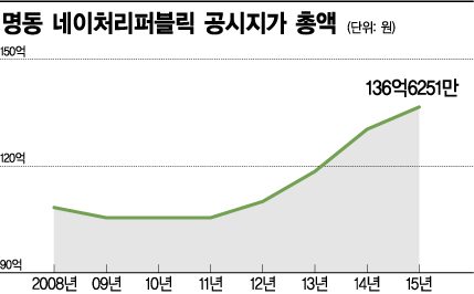 [나는 돈이다]여기는 명동 '네리' 노른자