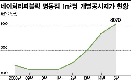 [나는 돈이다]여기는 명동 '네리' 노른자