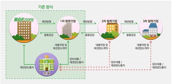 상생결제시스템’ 개요도