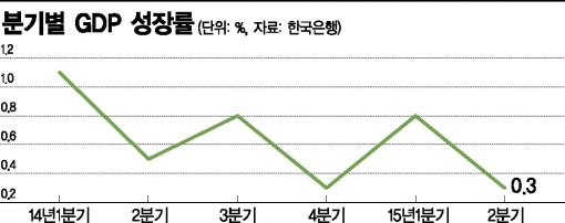 정부-민간 '성장률 전망치' 더 벌어졌다…관건은 中 경제