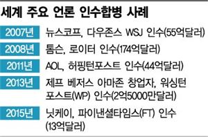 日, FT 인수로 세계언론 대형화·디지털화 흐름 동참