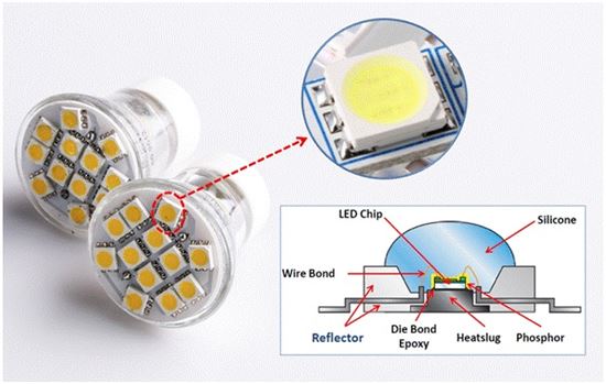 LED패키지의 구조 (삼성SDI)