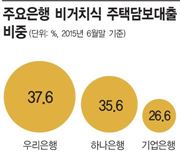 벌써, 분할상환 주담대출 권유하는 은행 