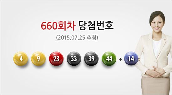 660회 로또 당첨번호 공개···'4, 9, 23, 33, 39, 44, 보너스 14'