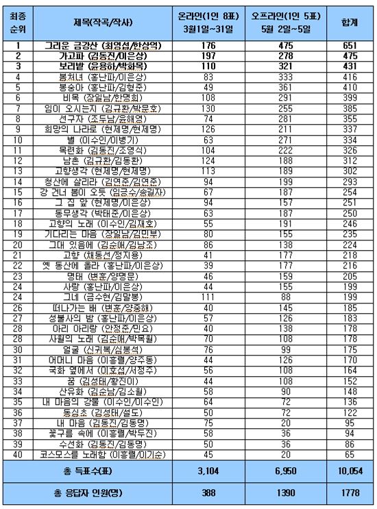 '한국인이 좋아하는 가곡 40선' 공연 … JK김동욱 출연