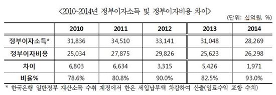 (안민석 의원실 제공)