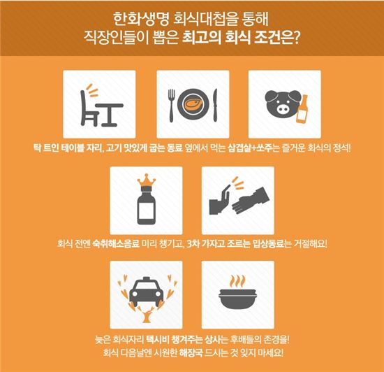 직장인 최고 회식메뉴 '삼겹살'…'택시비 주는 상사' 인기 1위 