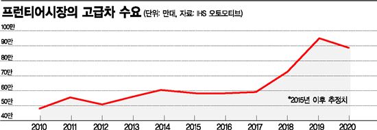 벤틀리 5대 집에 세워둔 카자흐스탄