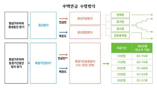 [老다지]'집=상속자산'은 옛말