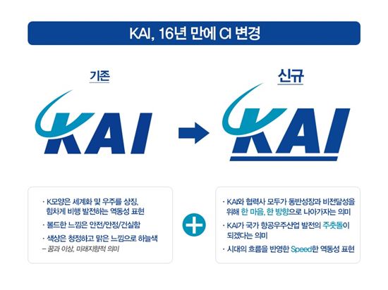 KAI, 16년 만에 CI 개편…대형 국책사업 성공 추진 의지