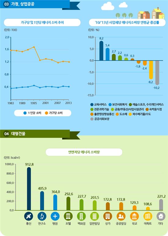 승용차 1대 휘발유 1191ℓ 소비…연비·주행거리 줄어