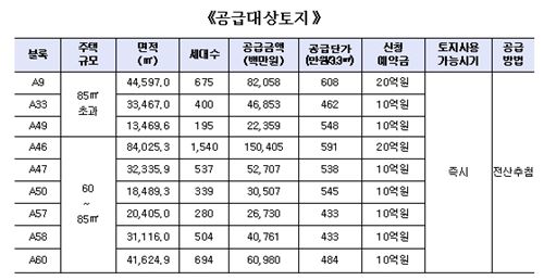 LH, 영종하늘도시 공동주택용지 8년 만에 공급