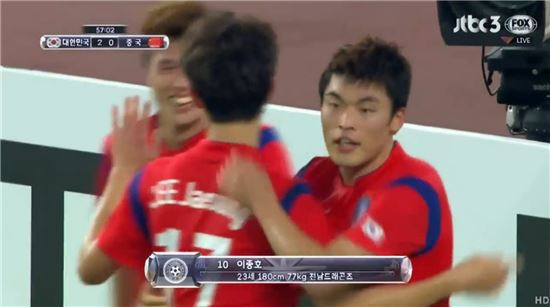 한국, 중국에 2-0완승, 김승대·이종호 데뷔전 골…2선 MF 호흡 척척