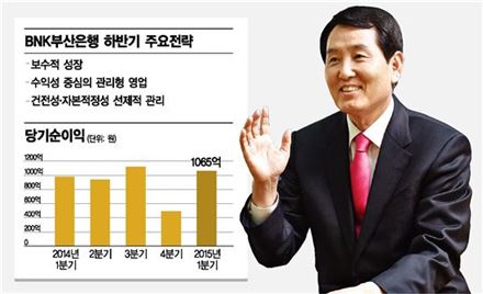 [지방은행장에게 듣는다①]은행·증권 복합점포…전국구 뛰는 부산갈매기