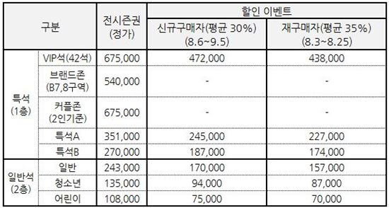 프로농구 부산 kt, 시즌권 할인 이벤트 실시 